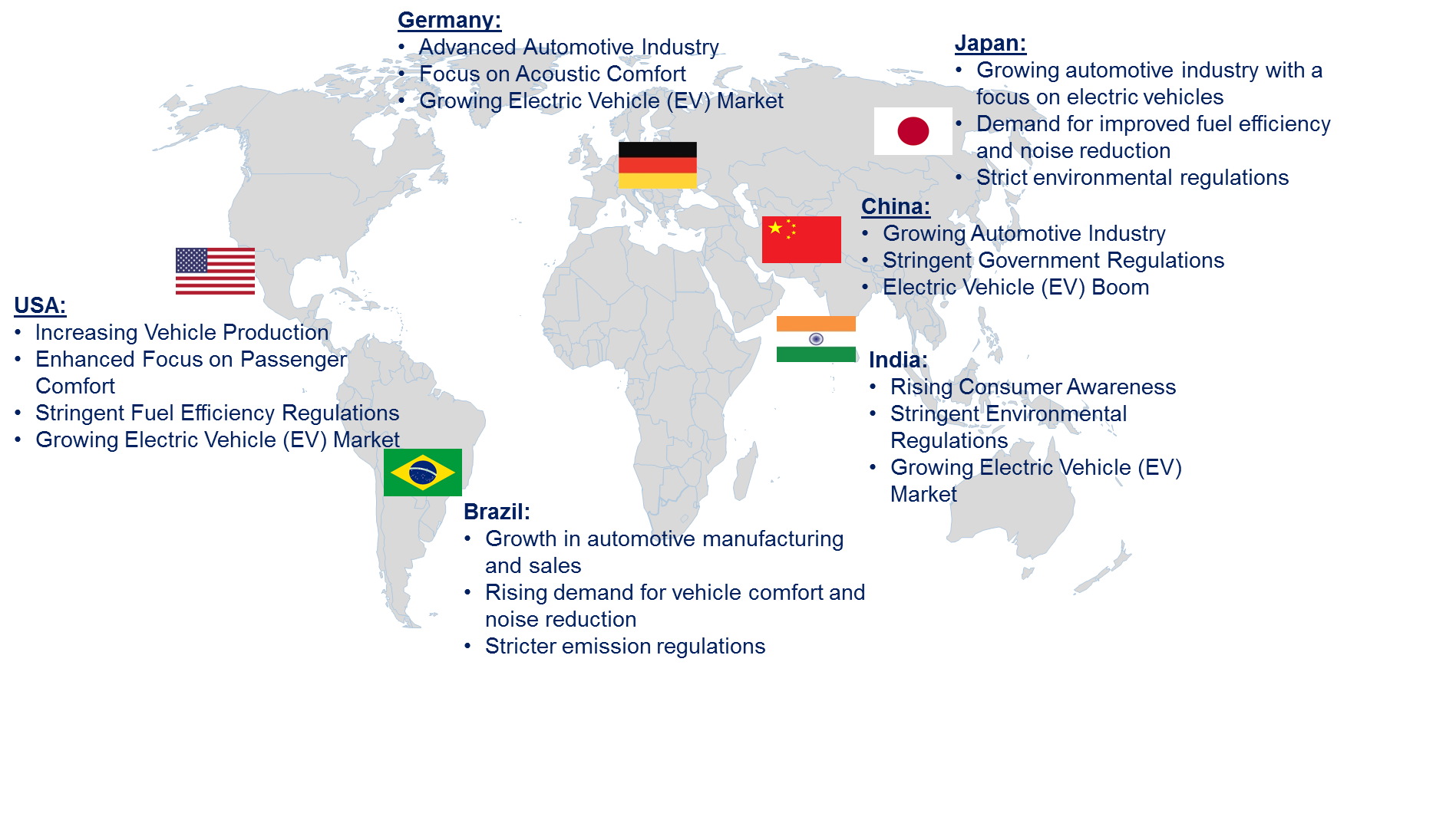 Automotive Insulation Market by Country